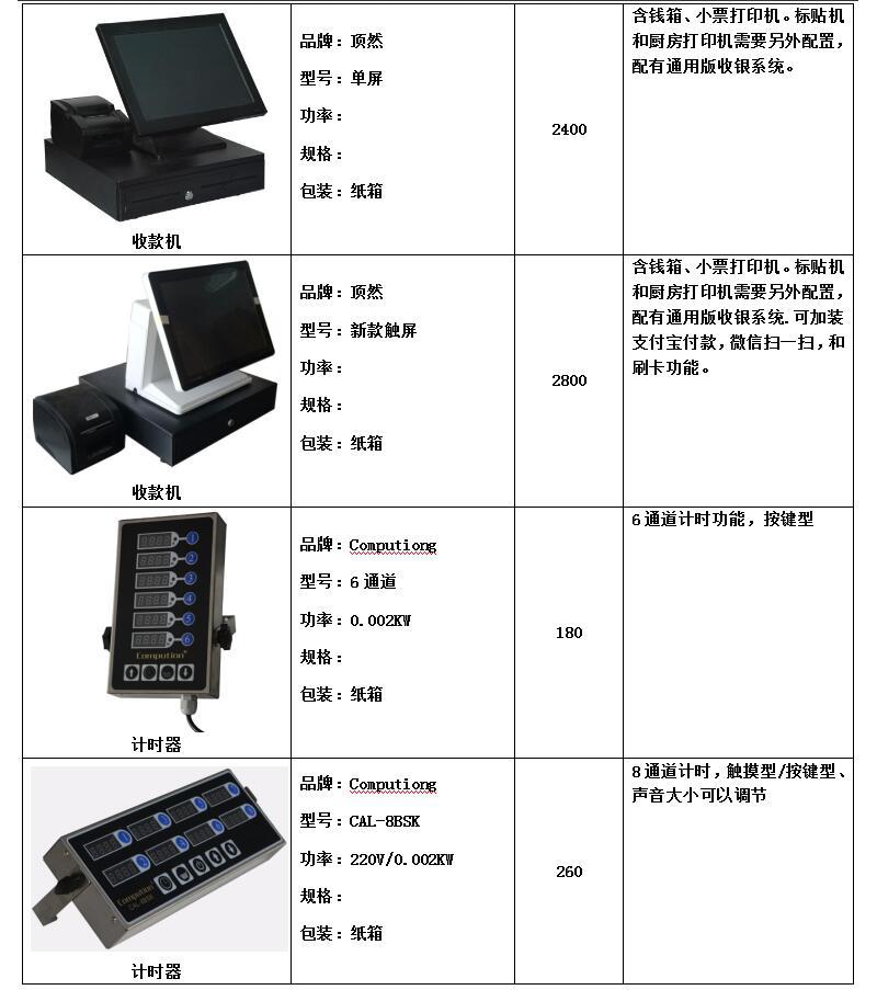 FRYKING財智0.93m裹粉臺LS-1000 漢堡店專用 商用裹粉臺 全國聯保