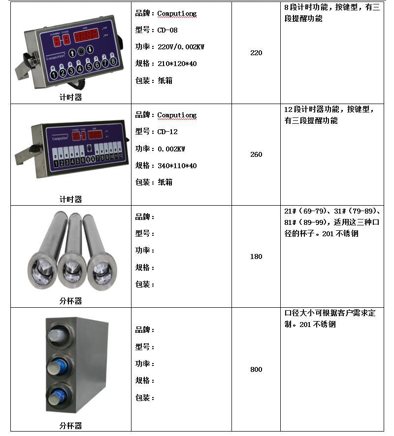 FRYKING財智0.93m裹粉臺LS-1000 漢堡店專用 商用裹粉臺 全國聯保