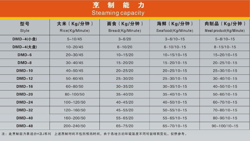 多美多DMD-J-12蒸飯柜 經(jīng)濟節(jié)能型電蒸飯柜 電蒸汽兩用蒸飯柜蒸柜