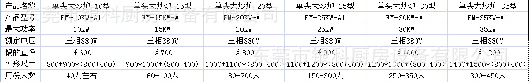 單頭電磁大鍋灶 單眼電磁大鍋灶 70電磁大鍋灶 商用電磁爐大鍋灶