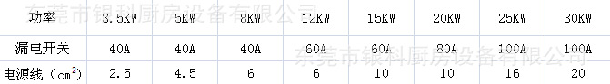 單頭電磁大鍋灶 單眼電磁大鍋灶 70電磁大鍋灶 商用電磁爐大鍋灶