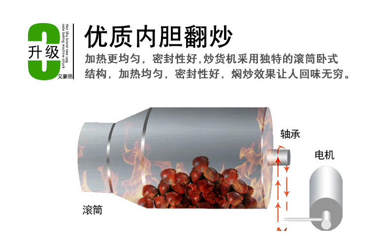 艾豪思炒貨機多功能炒板栗機燃氣全自動炒栗子花生芝麻瓜子機商用