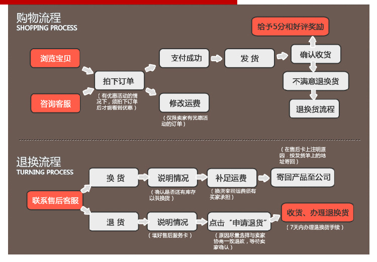 炒貨機