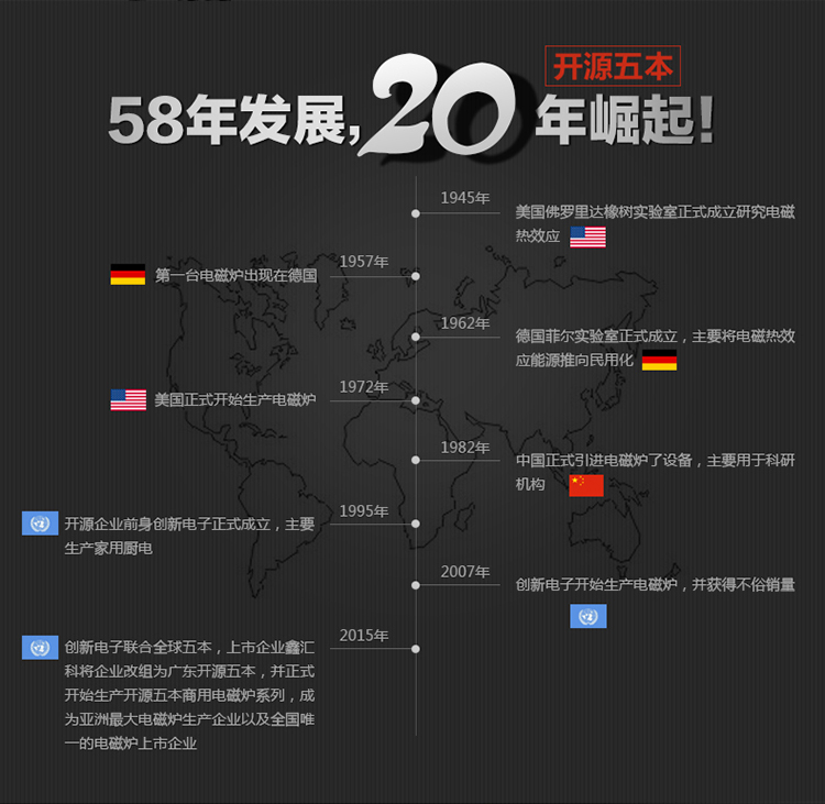 雙頭電磁爐大功率多功能商用電磁組合早餐灶一蒸一煮5000w電磁爐