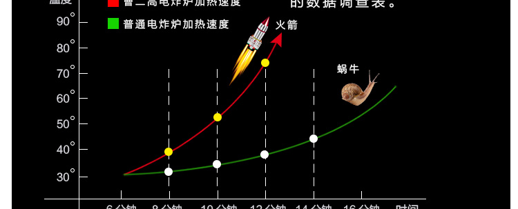 電炸爐 單缸特繽加厚大6L家用薯條薯塔機(jī)炸雞爐油炸爐 油炸鍋商用