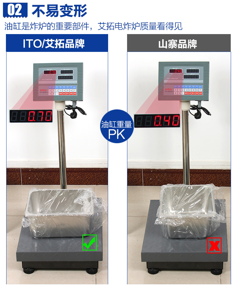 艾拓電炸爐 油炸鍋商用 油條機薯塔機油炸爐 炸薯條機 雙缸電炸鍋