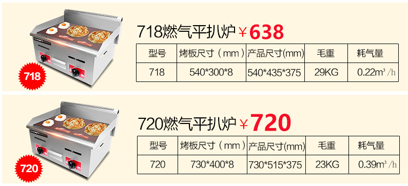 睿美臺灣 手抓餅機器 燃?xì)獍菭t商用 魷魚銅鑼燒機 鐵板燒商用設(shè)備