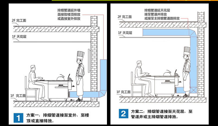 商用鐵板燒設(shè)備，帶電子打火鐵板燒，廚房設(shè)備，商用鐵板燒設(shè)備，帶電子打火鐵板燒，廚房設(shè)備，商用鐵板燒設(shè)備，帶電子打火鐵板燒，廚房設(shè)備