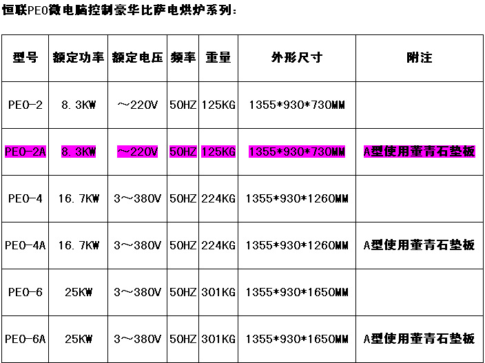 廠家直銷恒聯(lián)PEO-4商用電烤箱 電烘爐面包房糕點(diǎn)烘培設(shè)備