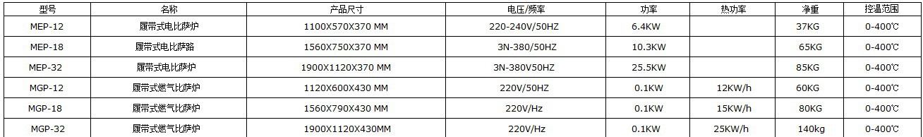 圣納廠家兩層披薩電烤箱 比薩烤爐 pizza oven 商用烤箱火山石板