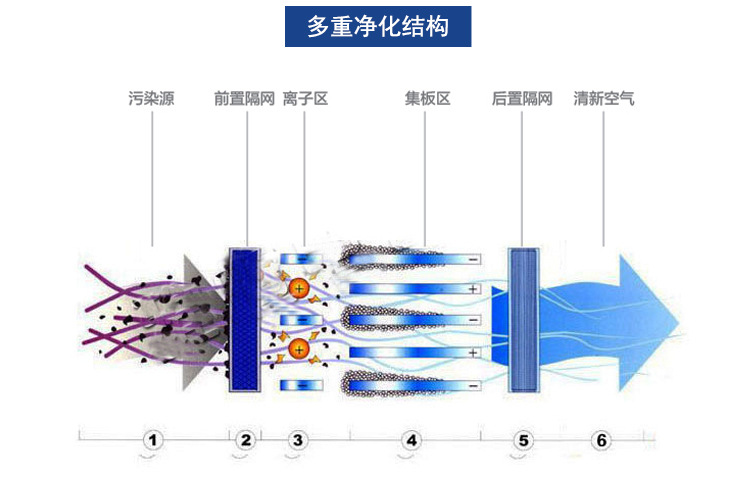 商用無煙凈化環(huán)保燒烤車燒烤爐木炭環(huán)保認(rèn)證資質(zhì)博興/1.6m/零售價(jià)