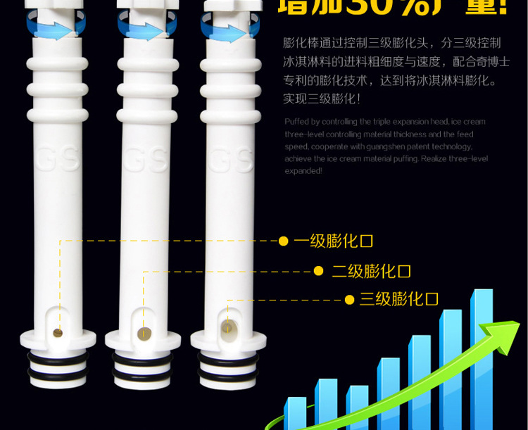 奇博士冰淇淋機機商用全自動 立式雪糕機三色甜筒機 軟冰激凌機器