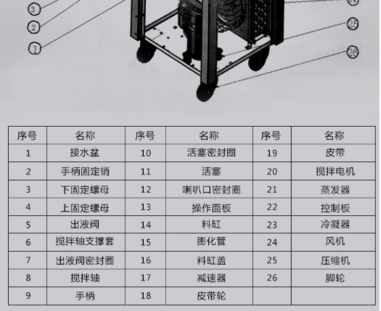 奇博士冰淇淋機機商用全自動 立式雪糕機三色甜筒機 軟冰激凌機器