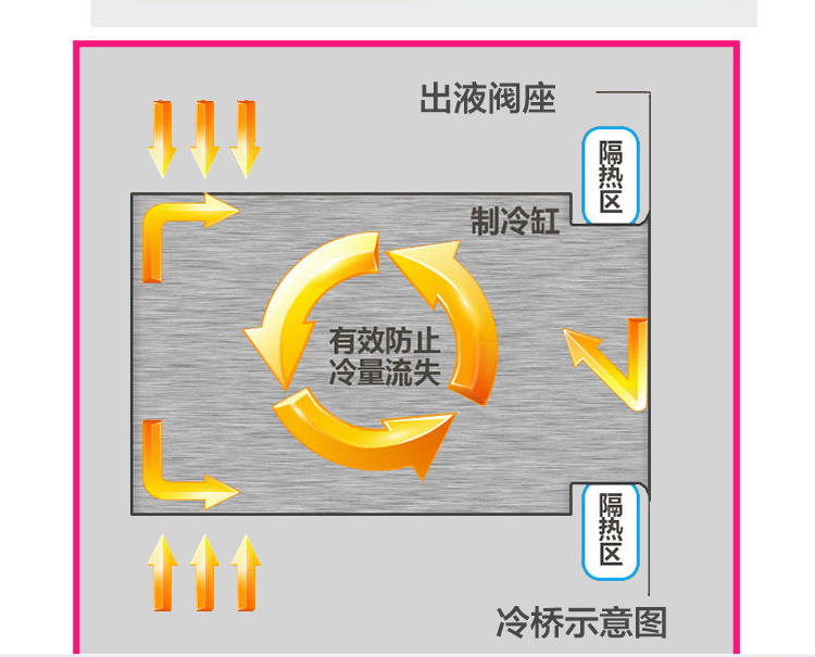 冰淇淋機商用甜筒雪糕機三色立式全自動圣代冰激凌機蜜雪冰城同款