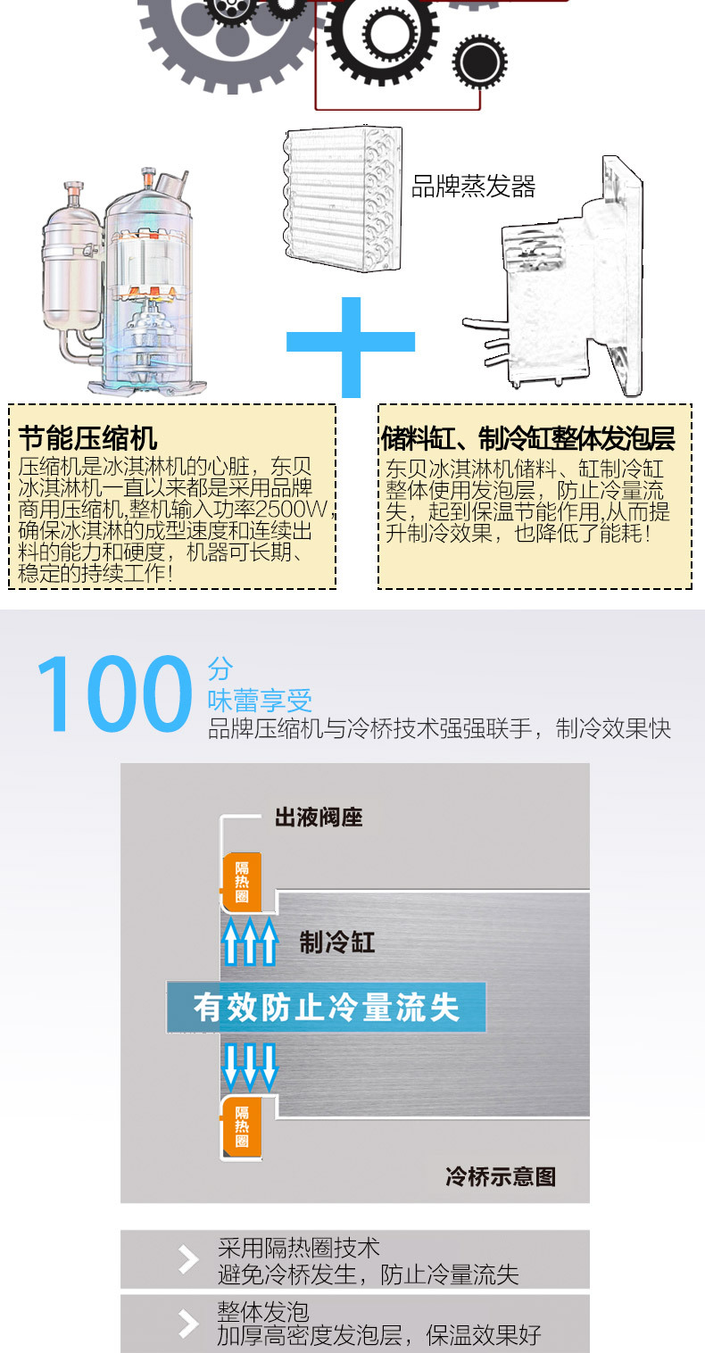 冰淇淋機(jī)商用甜筒雪糕機(jī)軟冰激凌機(jī)器東貝CKX200立式全自動(dòng)