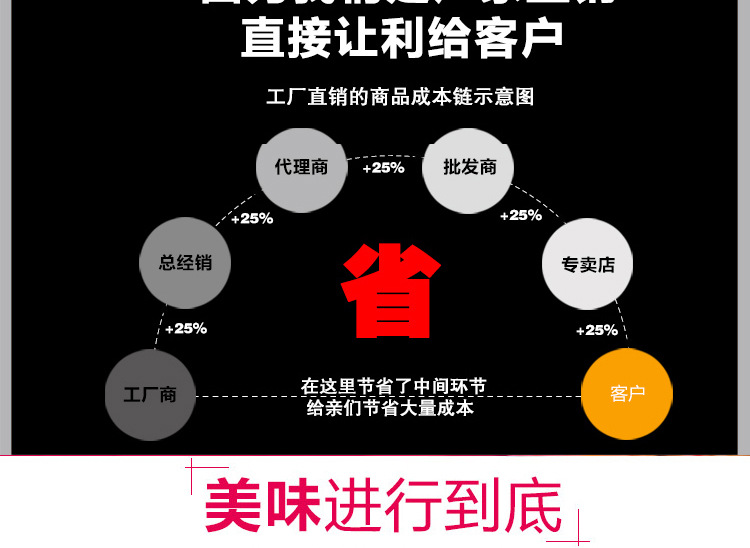 奇博士霍氏秘制烤腸機商用14管熱狗機烤香腸機小吃設備燃氣烤腸機