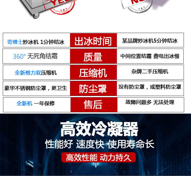 奇博士炒冰機商用冰粥機器炒奶果機泰式炒冰淇淋卷機炒酸奶機廠家