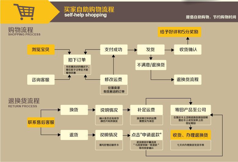 整體衛浴配件廠家批發 酒店公寓整體玻璃趟門配件 淋浴房移門配件