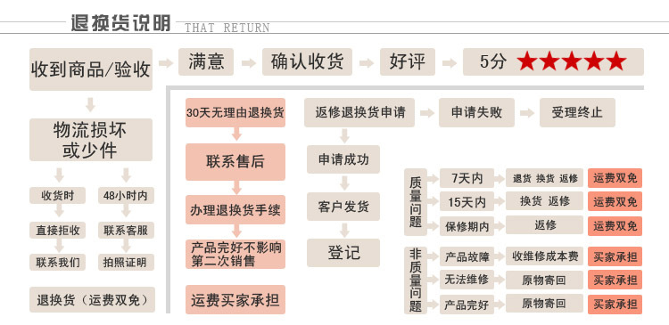 廠家直銷整體淋浴房桑拿蒸汽沐浴房賓館酒店工程現代家庭獨立浴室