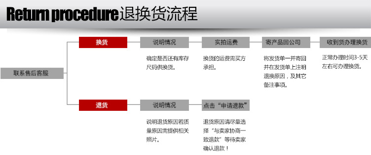 6退換貨