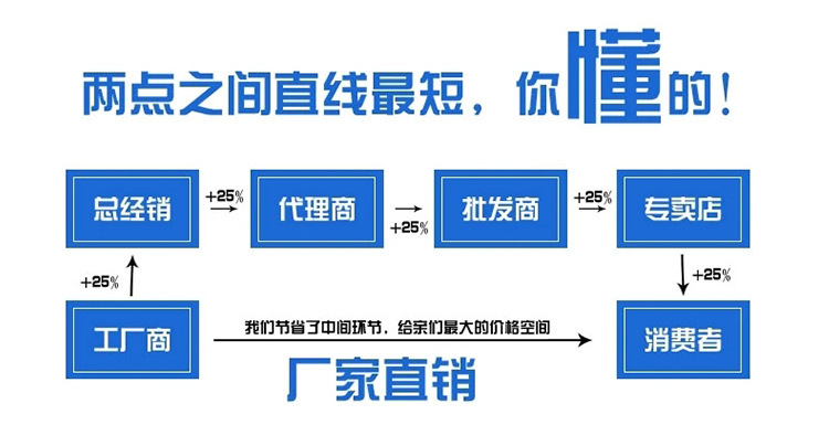 低價批發(fā)簡易淋浴房 整體浴室 酒店賓館鋼化玻璃可定制整體淋浴房