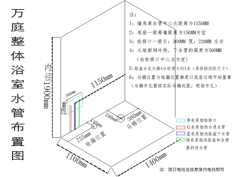 右墻角