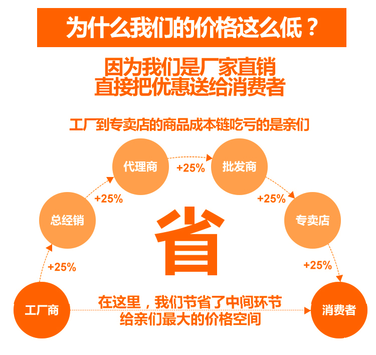 優質散裝衛生紙卷紙廠家直銷木漿卷筒紙家用廁紙一件代發紙巾包郵