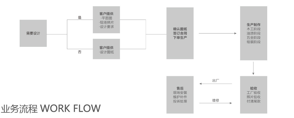 亞克力酒店用品紙巾盒 有機(jī)玻璃方形透明餐巾盒 創(chuàng)意精致抽巾紙