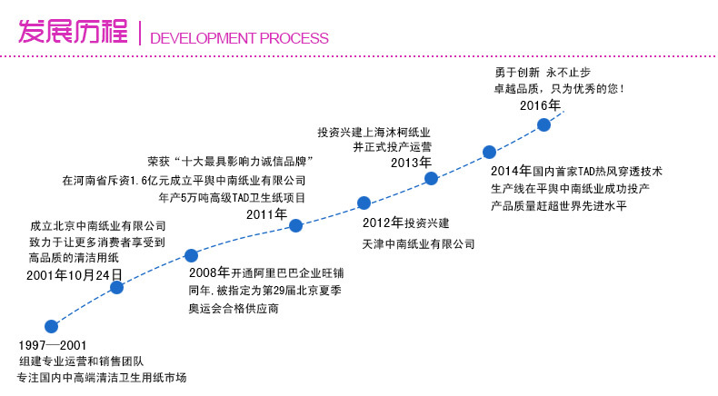 企業(yè)發(fā)展歷程