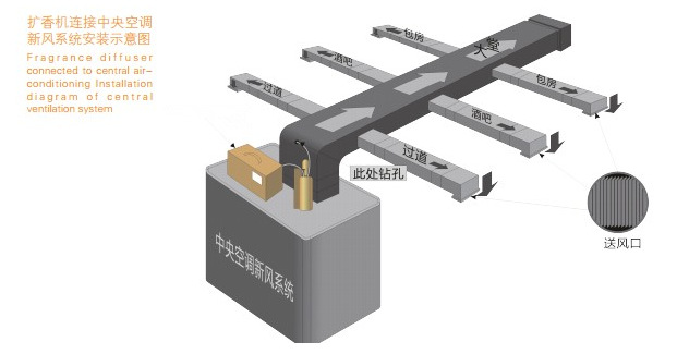 雨明酒店加香機(jī)酒吧香氛機(jī)ktv大堂擴(kuò)香機(jī) 大型中央空調(diào)噴香機(jī)