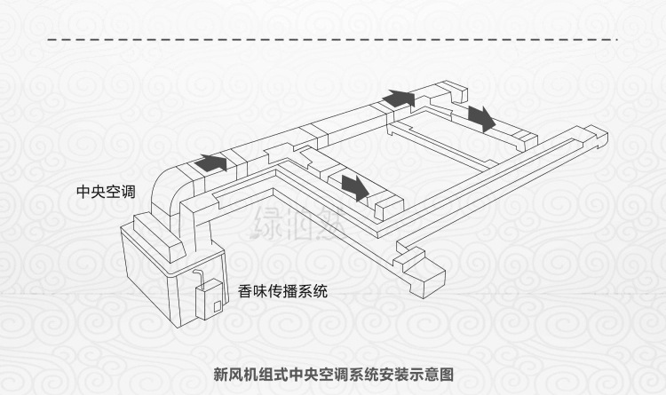 酒店大堂大廳擴香機 香薰機精油加香機中央空調自動噴香機香氛機