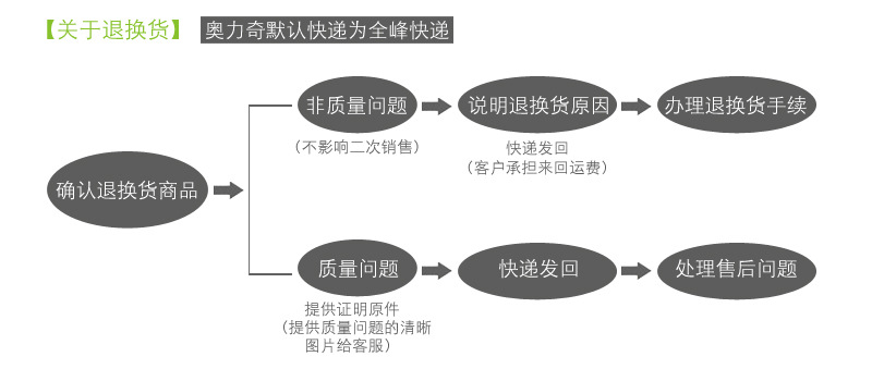 奧力奇 酒店浴室掛式雙頭手動皂液器 塑料給液器洗手液器洗手液機