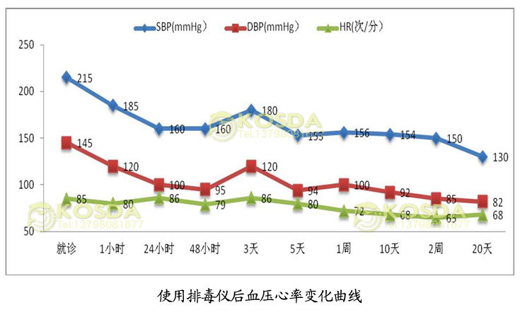 雙人負離子細胞排毒儀 足部泡腳排毒儀 桑拿足浴設備廠家特價直銷