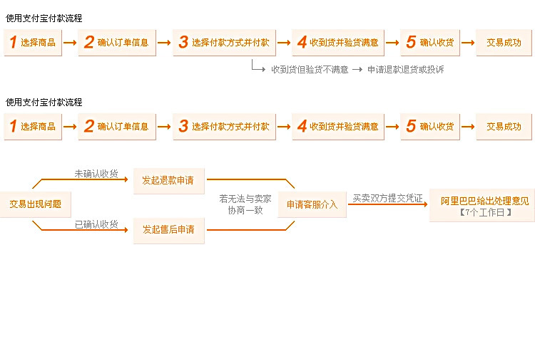 支付寶付款流程