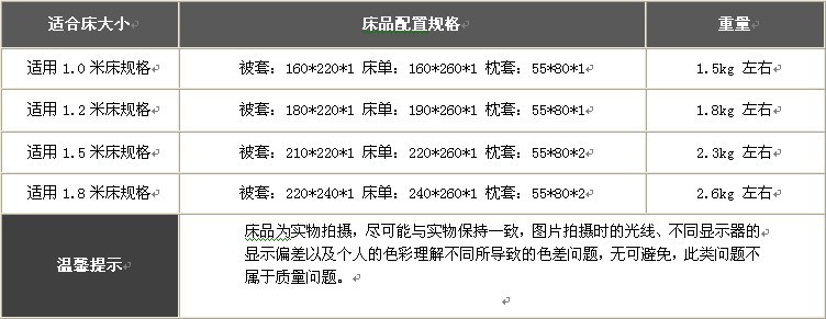 床品規格配置表