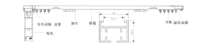 酒店窗簾、賓館窗簾、公寓窗簾、客房窗簾、遮光窗簾布