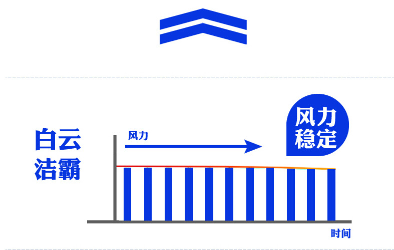 潔霸BF534強力吹干機拉桿式三速風機酒店超市商場地板地毯吹風機