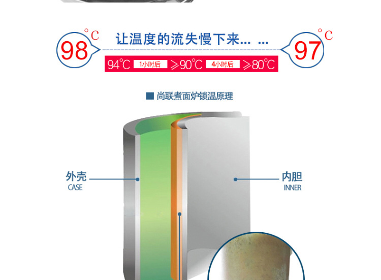 奇博士 圓桶煮面爐 商用電熱煮面爐保溫燙面麻辣燙爐多功能蒸煮爐