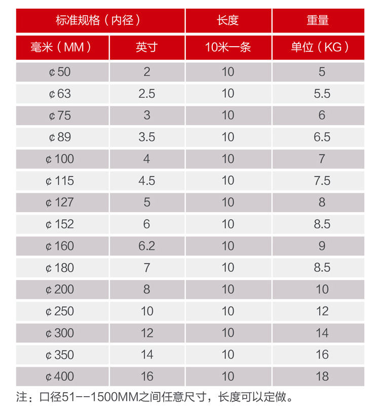 大口徑高溫螺旋伸縮風管 玻璃鋼纖維伸縮軟管 通風管道 質優價廉