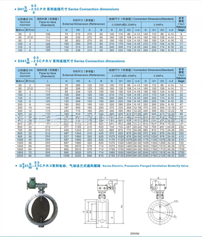 通風(fēng)高溫氣動蝶閥 氣動高溫調(diào)節(jié)通風(fēng)蝶閥 氣動法蘭式煙道通風(fēng)蝶閥