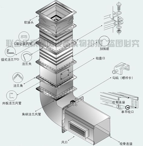 廠家專業(yè)生產(chǎn) 阻抗復(fù)合式靜壓箱 消聲消音靜壓箱