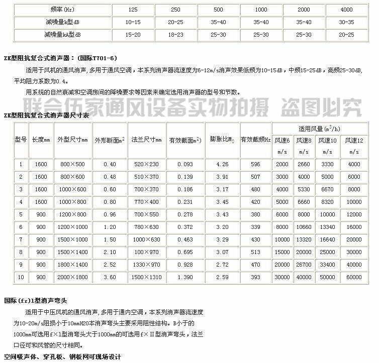 廠家專業(yè)生產(chǎn) 阻抗復(fù)合式靜壓箱 消聲消音靜壓箱