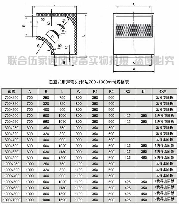 廠家專業(yè)生產(chǎn) 阻抗復(fù)合式靜壓箱 消聲消音靜壓箱