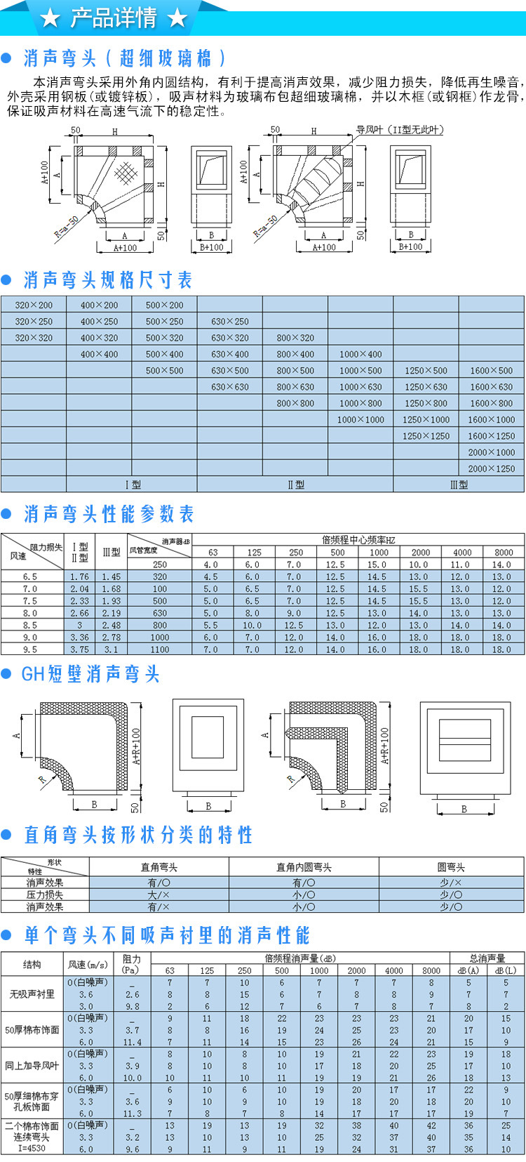 消聲器 廠家直銷 消聲彎頭 靜壓箱 可定制加工 靜音消聲