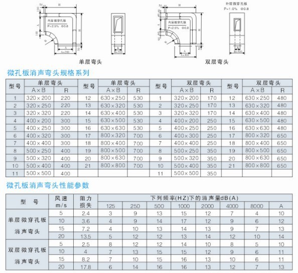 廠家批發 微穿孔板消聲彎頭 耐腐蝕 消音器 消聲器