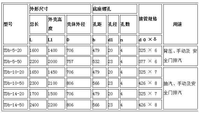 雄安 消聲器 安全閥消聲器 蒸汽消聲器 長期低價批發銷售