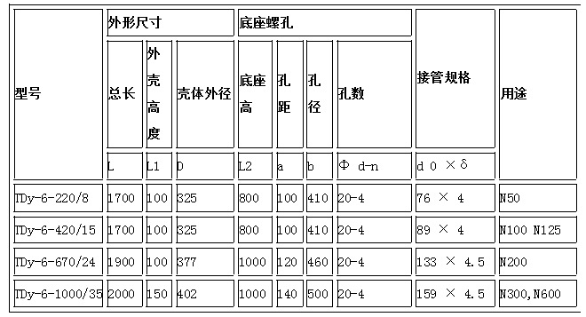 雄安 消聲器 安全閥消聲器 蒸汽消聲器 長期低價批發銷售