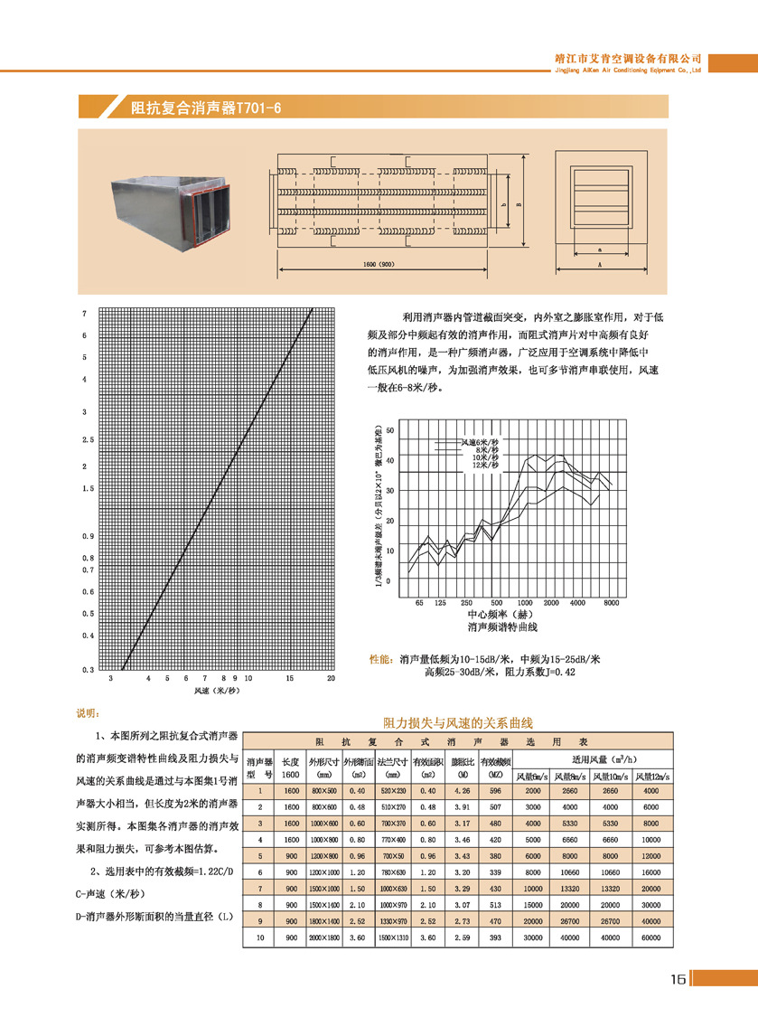 【廠價優惠直供】風管消聲器、圓桶型消聲器、阻性消聲器