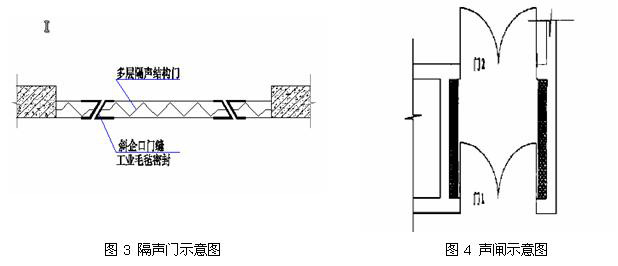 深圳發電機房消音降噪/噪聲治理工程-國家環保標準60分貝