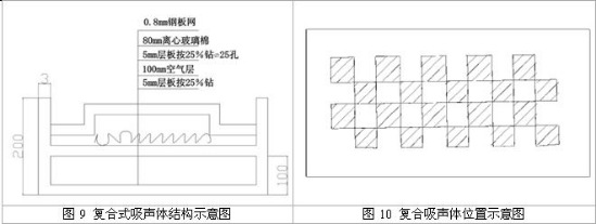 深圳發電機房消音降噪/噪聲治理工程-國家環保標準60分貝